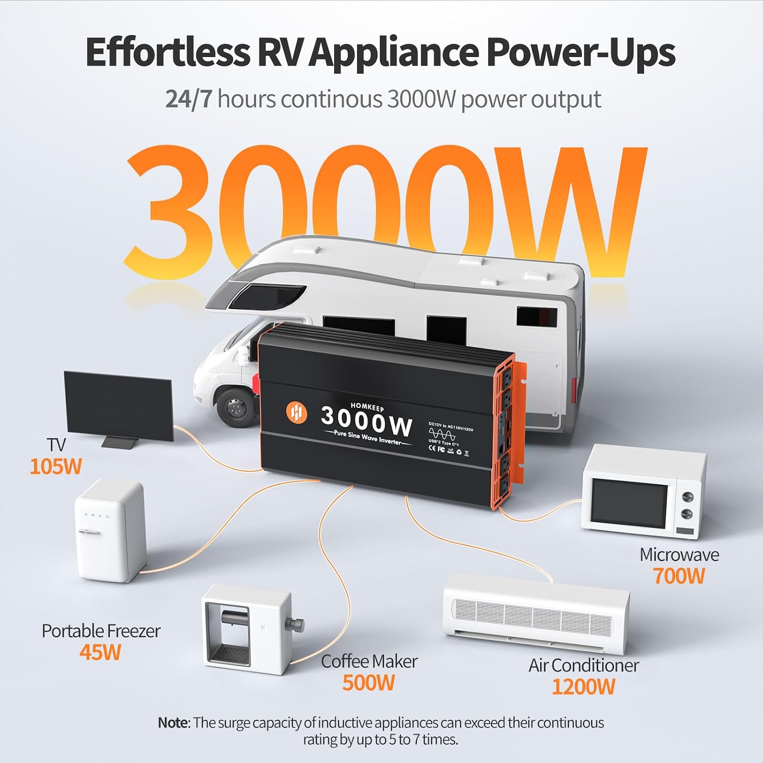Power Inverter 12V DC to 110V AC Converter for RV Truck Off-Grid Solar Car Inverter (3000W-007)