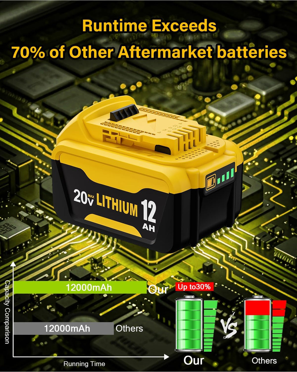 Replacement for Dewalt 20V MAX Battery, Lithium-Ion, 12.0Ah, 2-Pack