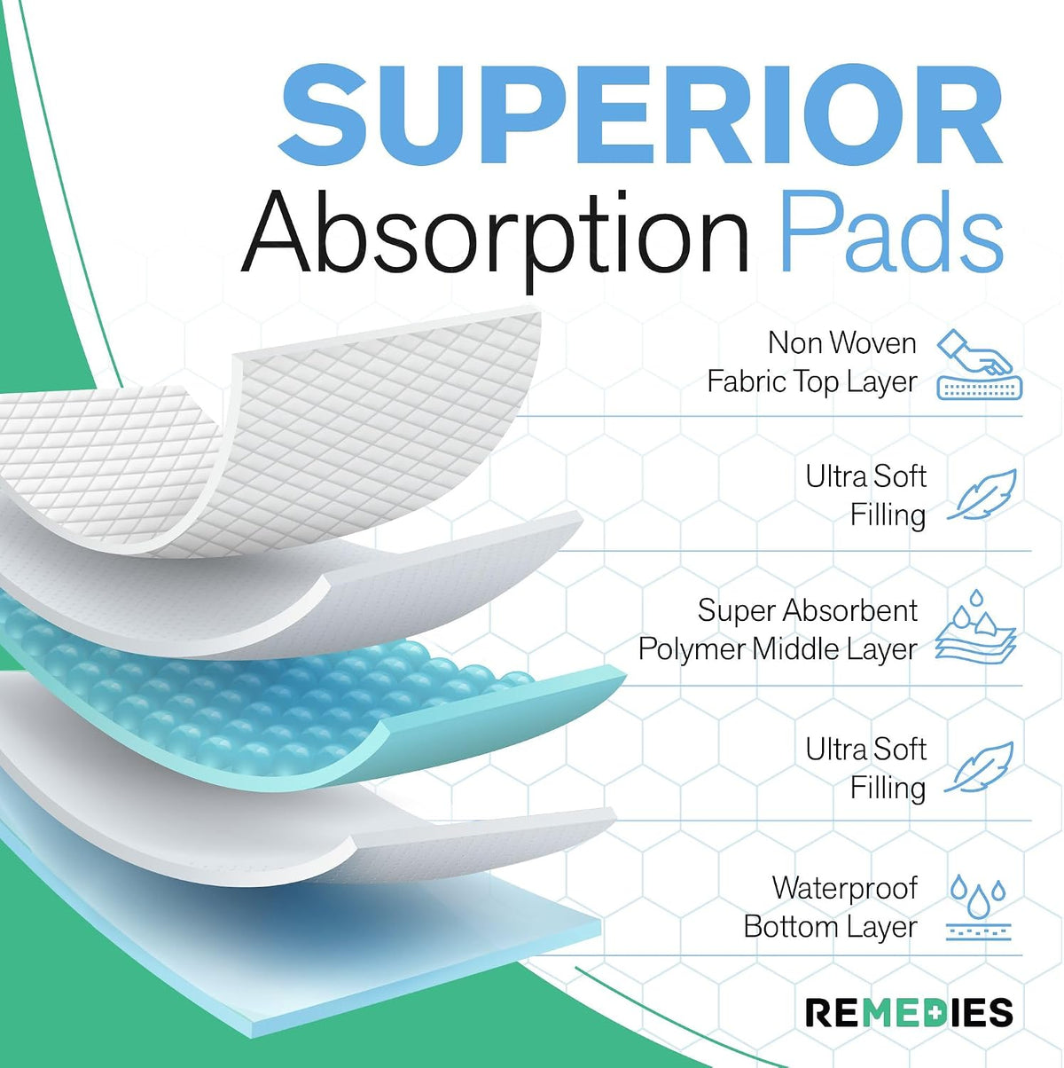Disposable Bed Pads 23" x 36" - 25 Count - Large Bed Pads for Incontinence - Seniors, Adults & Kids Chucks Pads
