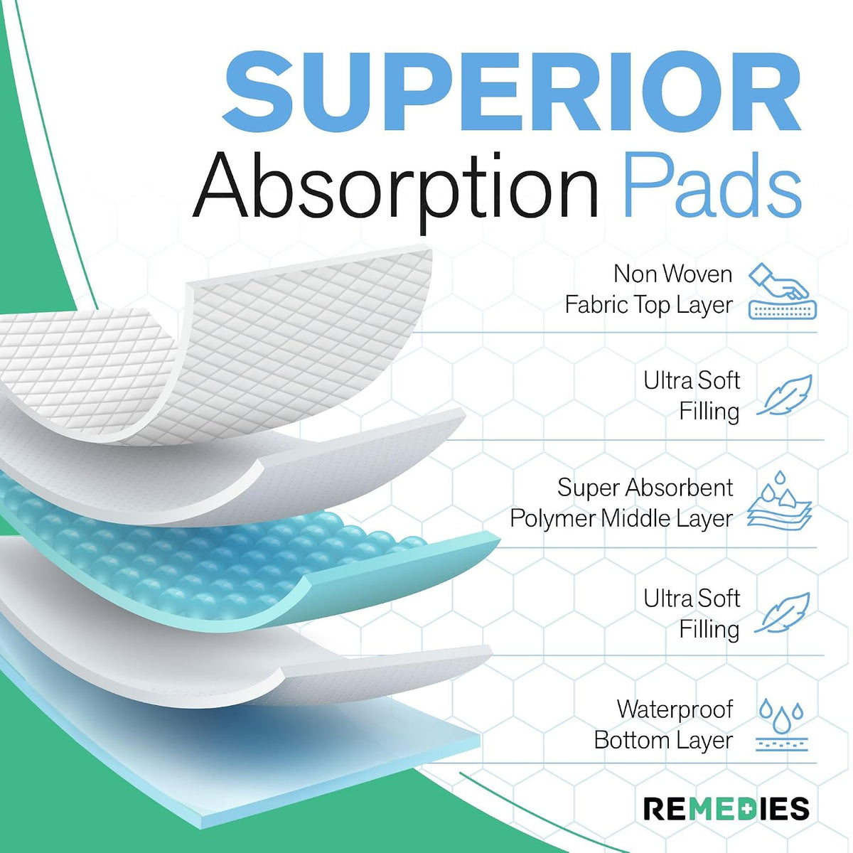 Disposable Bed Pads for Adults, 23" X 36" Incontinence Underpads