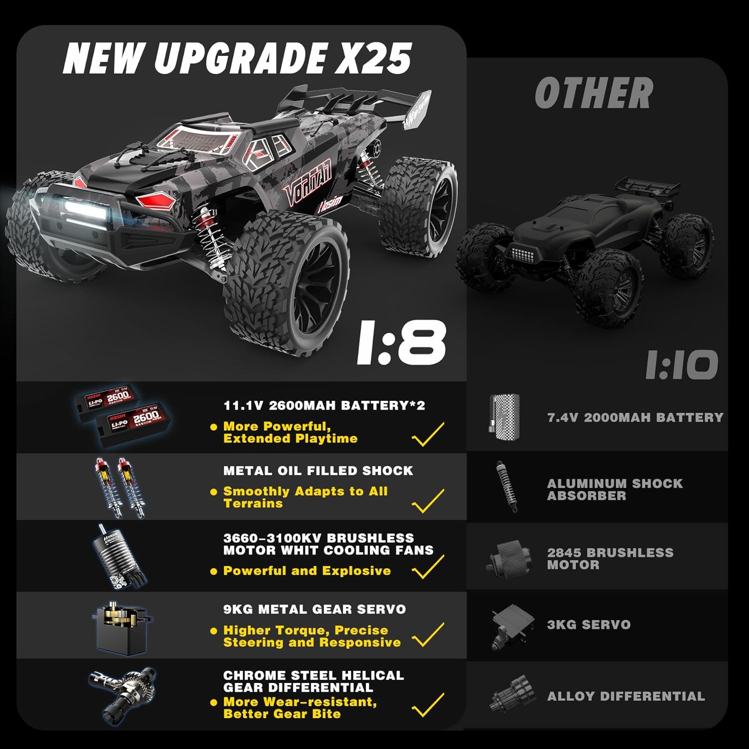 Mini 1/8 RC Truck for Adults Fast 50+mph, Vortan Electric RTR Brushless RC Cars All Terrain 4WD Off Road Hobby RC Car