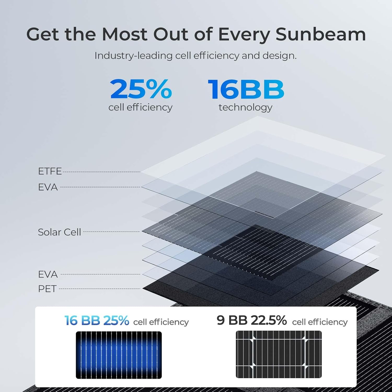 400W Portable Solar Panel, Renogy Solar Blanket N-Type Foldable Solar Panel, 25% High Efficiency, Lightweight Solar