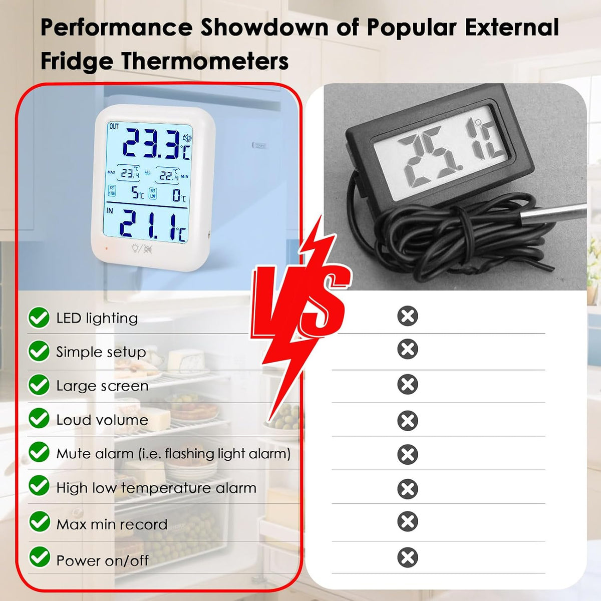Digital Fridge Freezer Thermometer with Alarm, Backlight & Magnet(1)