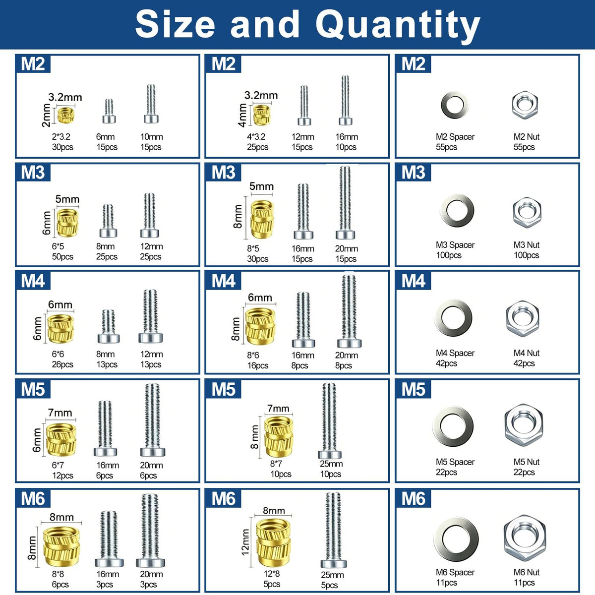 Heat Set Insert Tool Kit 880PCS Threaded Inserts Brass Hardware Nuts Bolts