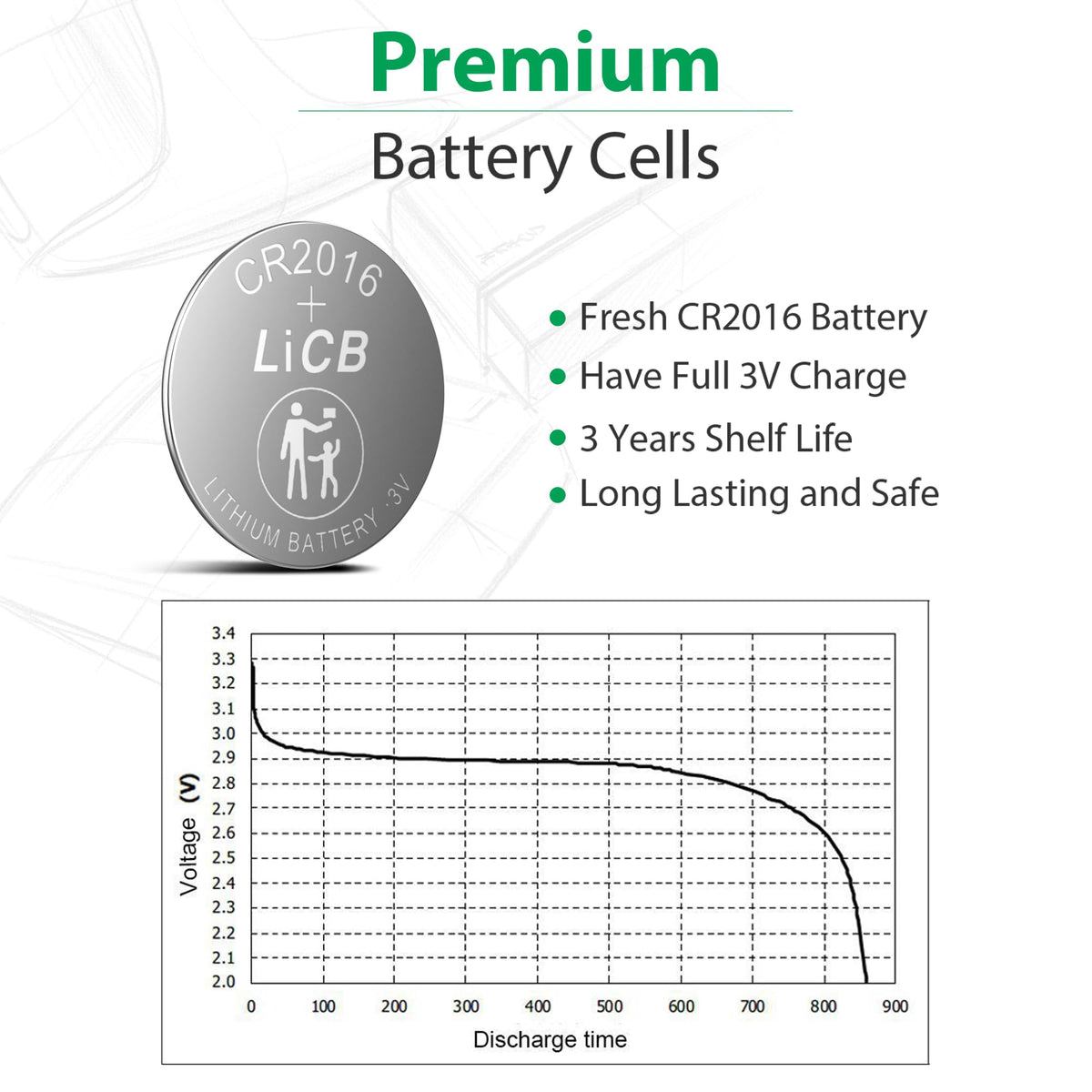 CR 2016 Battery,CR2016 Lithium Batteries,3 Volt Coin & Button Cell (20 Pack)