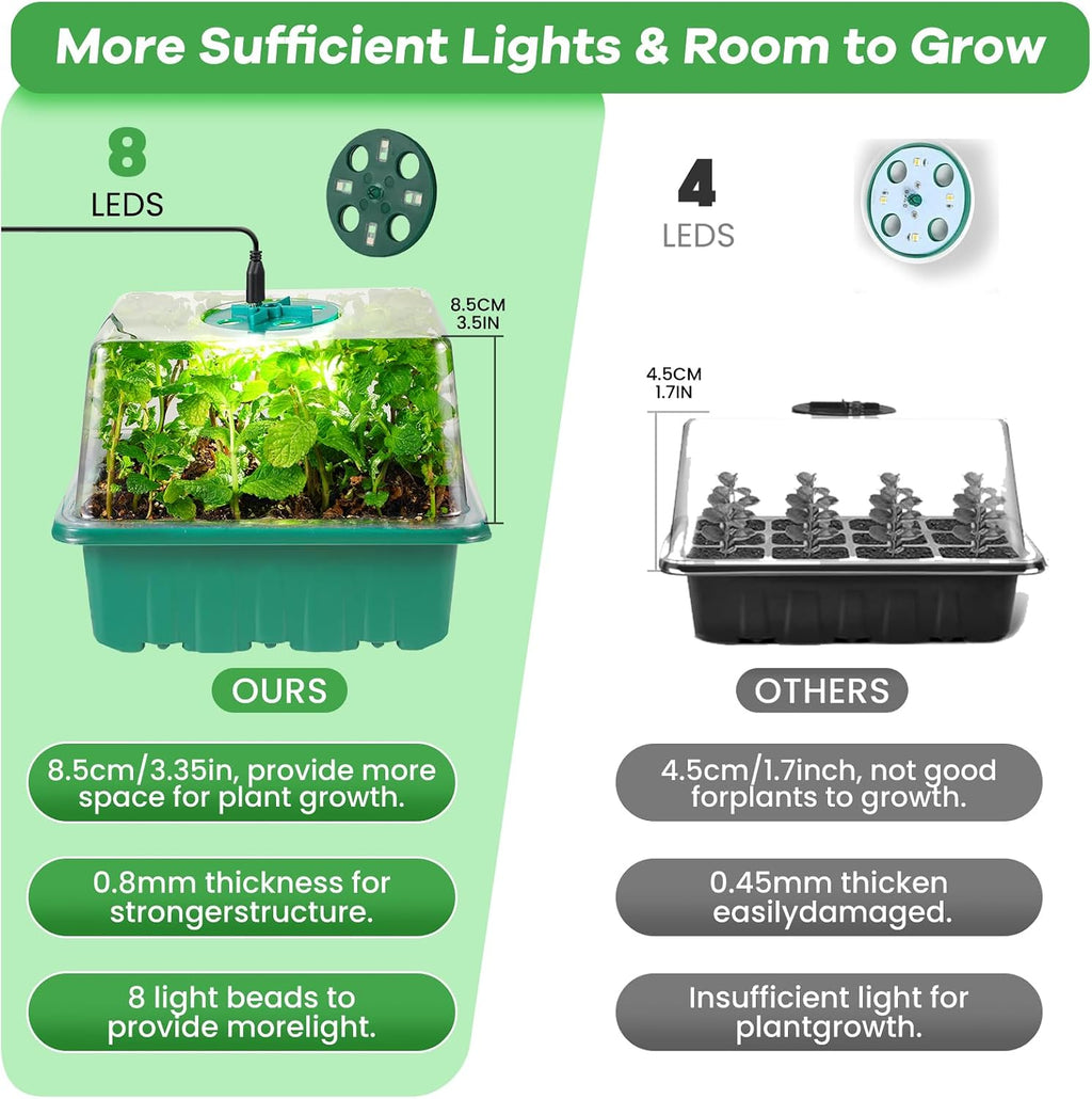 Seed Starter Trays with Grow Lights and Heat Mat, 72 Cells Seed Starter Kit with Lights, 3 Lighting Mode, 4 Timing