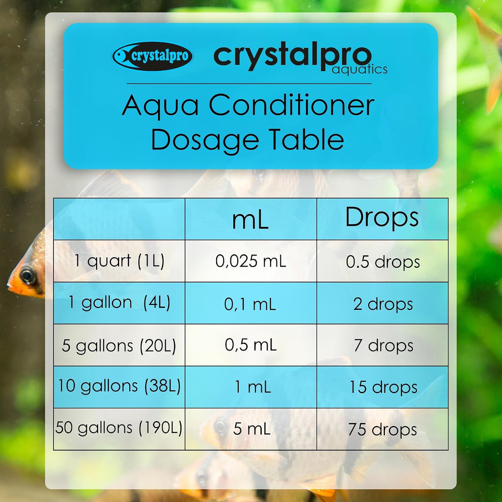 Aqua Conditioner - Treats 1250 Gallons - Aquarium Water Conditioner - Neutralizes Chlorine and Ammonia 4.2 Oz