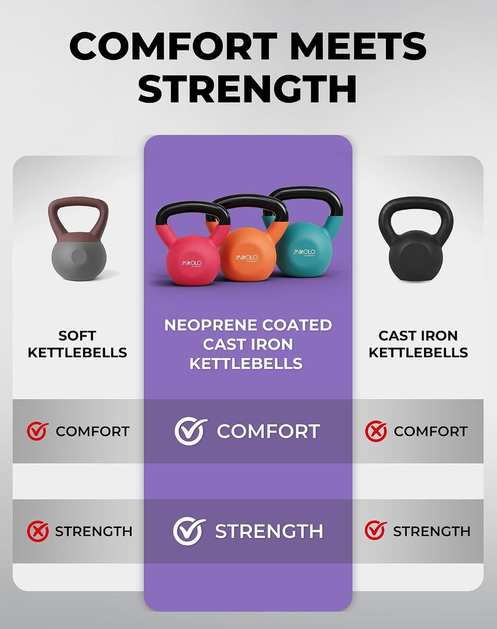 Neoprene Coated Cast Iron Kettlebells 5-30LB Set, Solid Weight Set with Wide Grip Handle and Flat Bottom, Ideal for