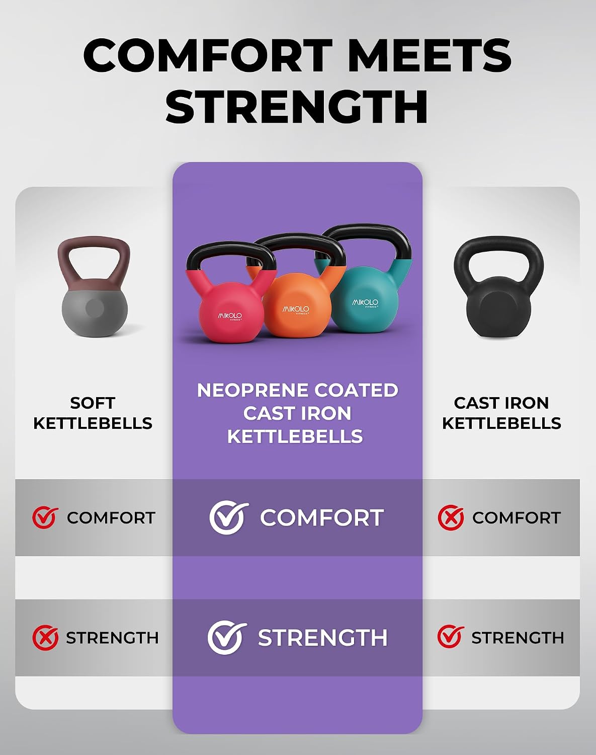 Neoprene Coated Cast Iron Kettlebells 5-30LB Set, Solid Weight Set with Wide Grip Handle and Flat Bottom, Ideal for