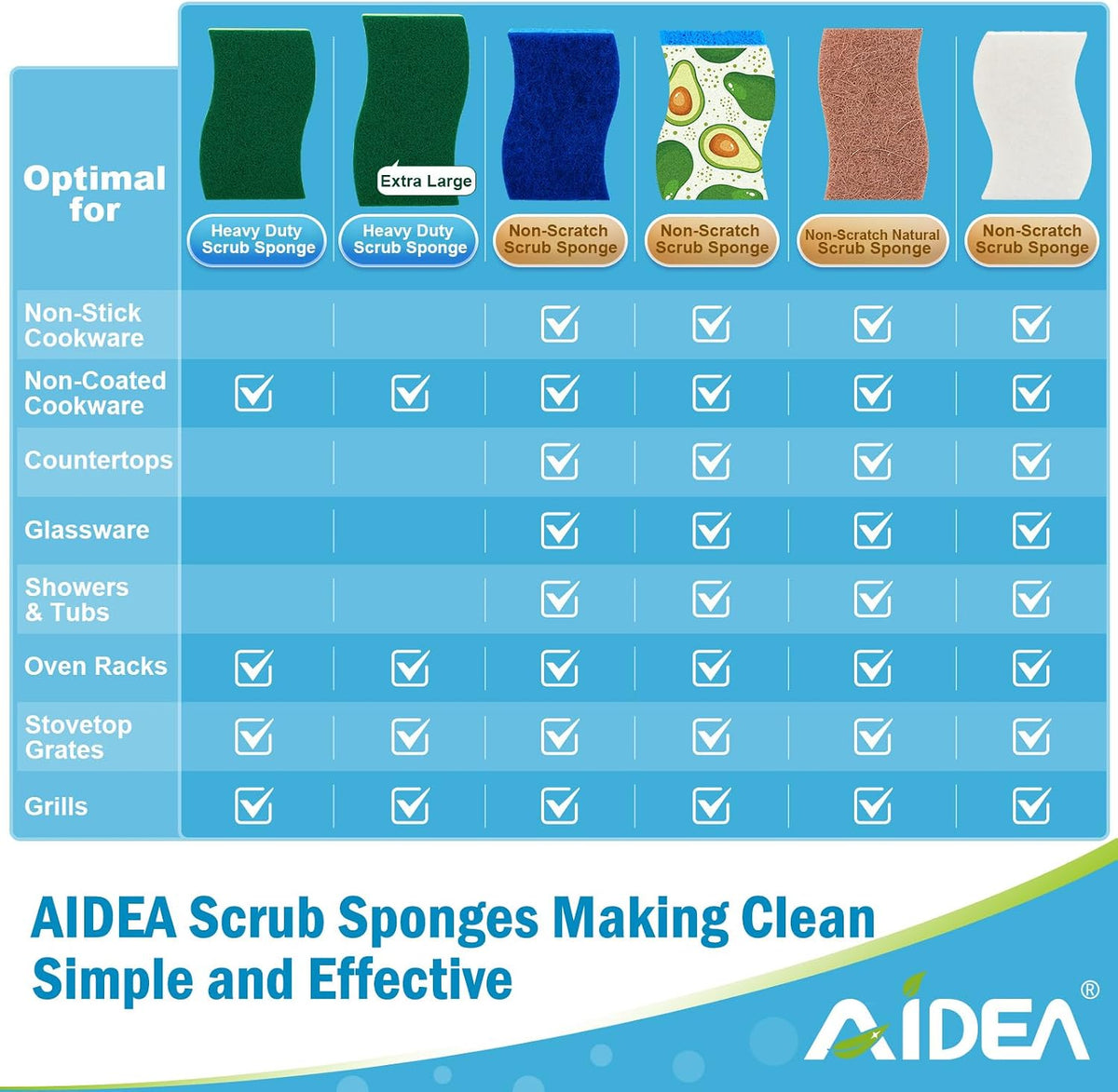 Sponges Kitchen, Heavy Duty Scrub Sponge-24Count, Sponges for Dishes