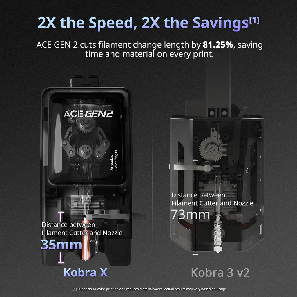 Kobra X Fast 3D Printer, Native 4-Color, High Speed, Auto Leveling | 19-Color Maximum with 4 ACE 2 Pro, Large Build