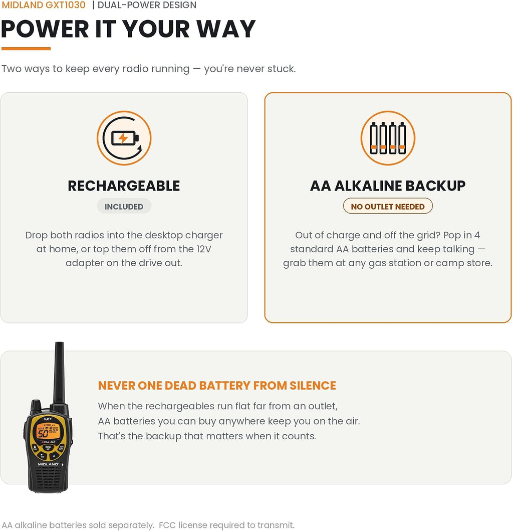 GXT1030VP4 GMRS Two-Way Radio (50-Channel, Long Range, 142 Privacy Codes, SOS, NOAA, Rechargeable Nickel Battery