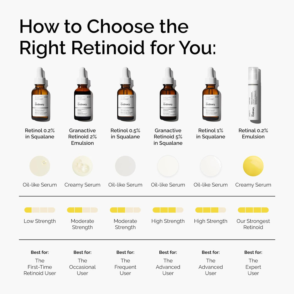 The Ordinary Retinol 1% in Squalane, High-Strength Retinol Serum for Anti-Aging and Skin Smoothing