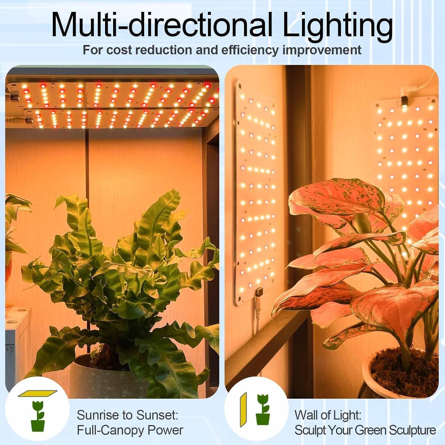 20W Ultra-Thin Panel Grow Lights for Indoor Plants, 132 LEDs High PPFD Full Spectrum, 6/12/16H Timer and Auto on/Off