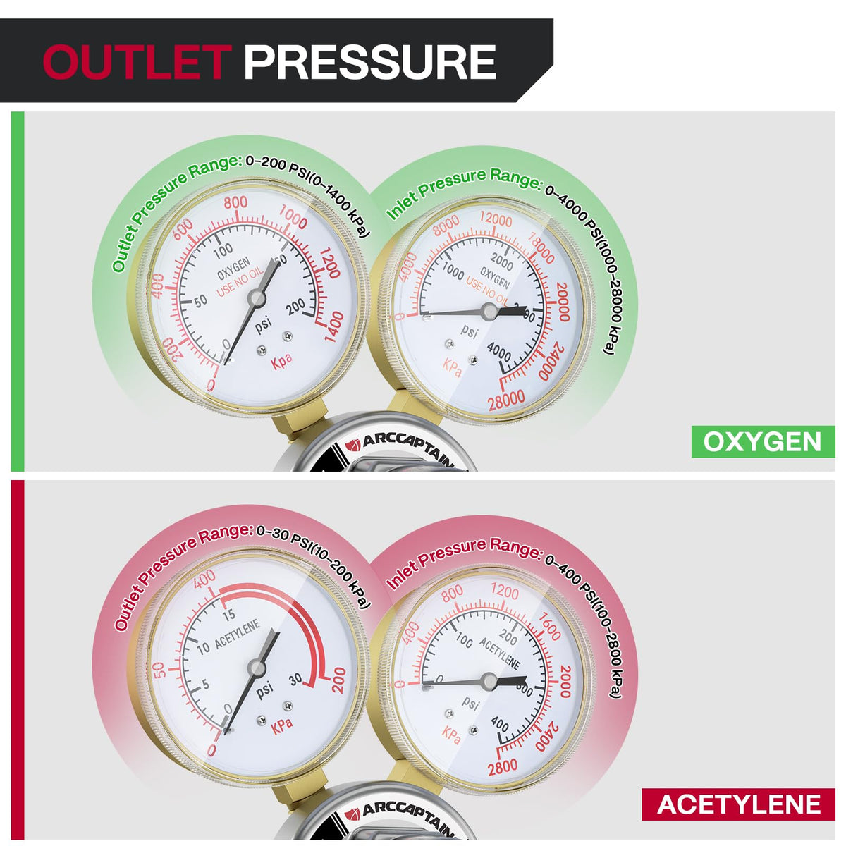 ARCCAPTAIN Oxygen Acetylene Regulators CGA540 CGA510 Set
