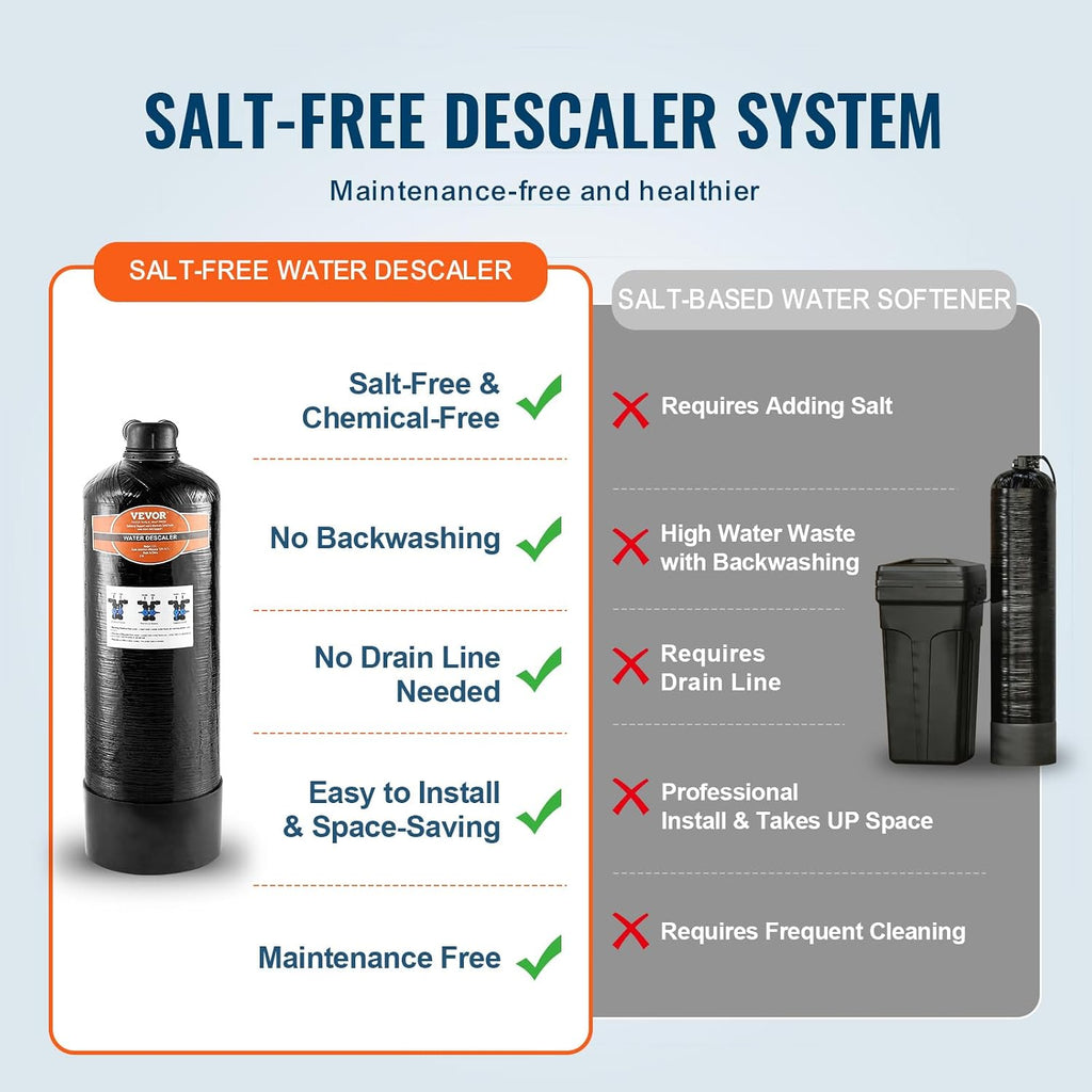 Whole House Salt Free Descaler, Water Filter for City Water, 600,000 Gallon Whole House Water Descaler for All Kinds
