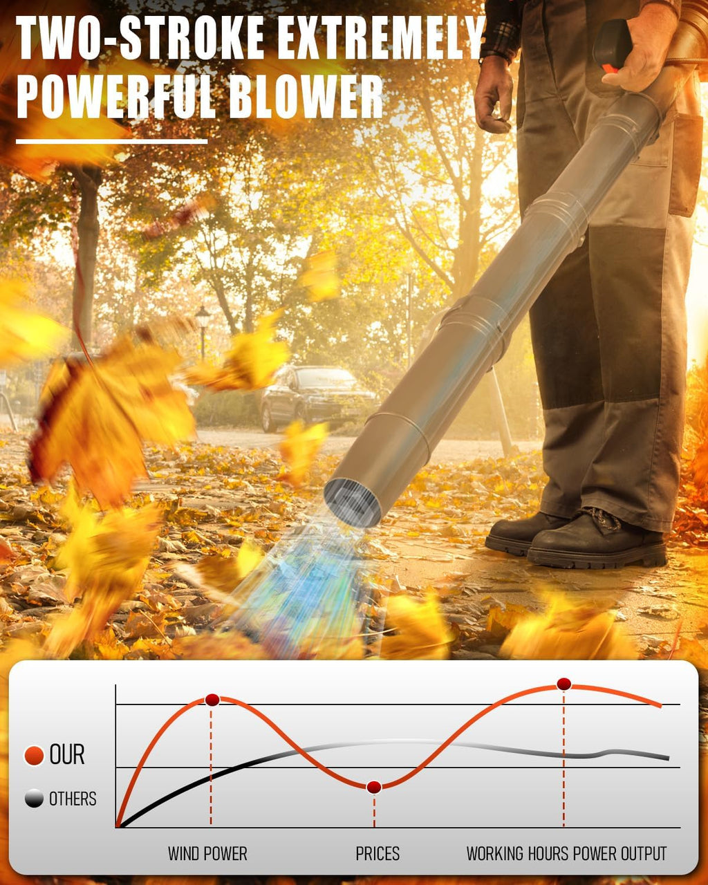 52cc Backpack Leaf Blower – Gas Powered 550 CFM 230 MPH High Airflow for Lawn Care, Low-Vibration Harness, Clears