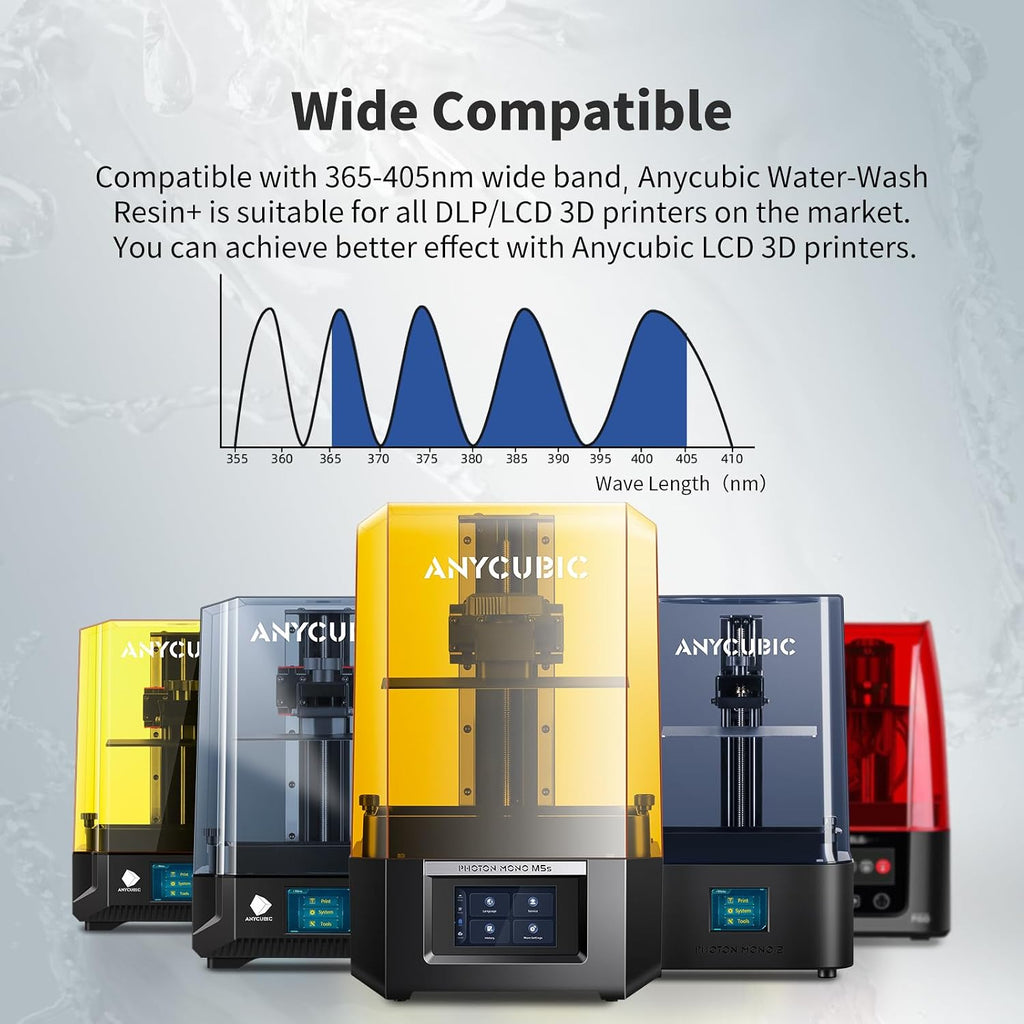 Water Washable Resin, 3D Printer Resin with Low Viscosity and Fast Printing, 405nm High Precision UV-Curing 3D Resin