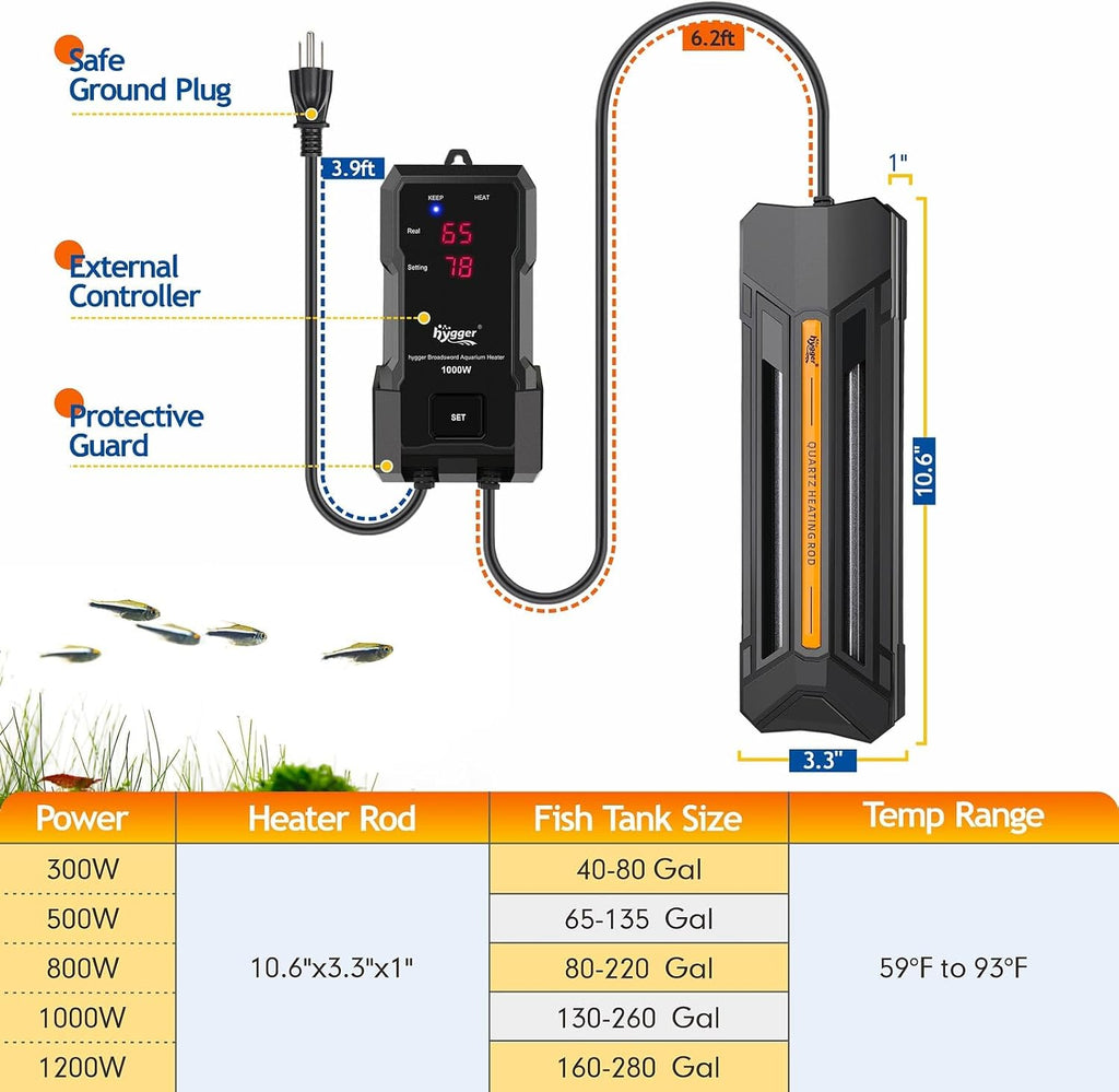 1000W Aquarium Heater with Controller, Adjustable & Submersible Fish Tank Heater with Digital Display Safety Triple