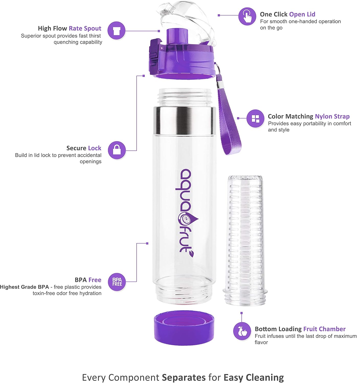 AquaFrut 24 OZ Bottom Loading Fruit Infuser Water Bottle, BPA-Free Tritan | Complete Bundle with Insulating Sleeve