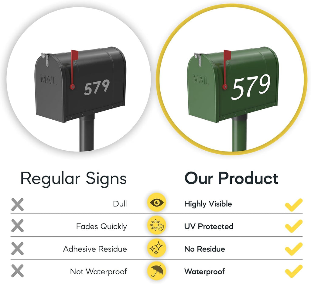 Mailbox Numbers For Outside, 2" Tall, 5 Sets, Reflective | Efficient Deliveries, Aids Emergency Responsiveness, 0-9