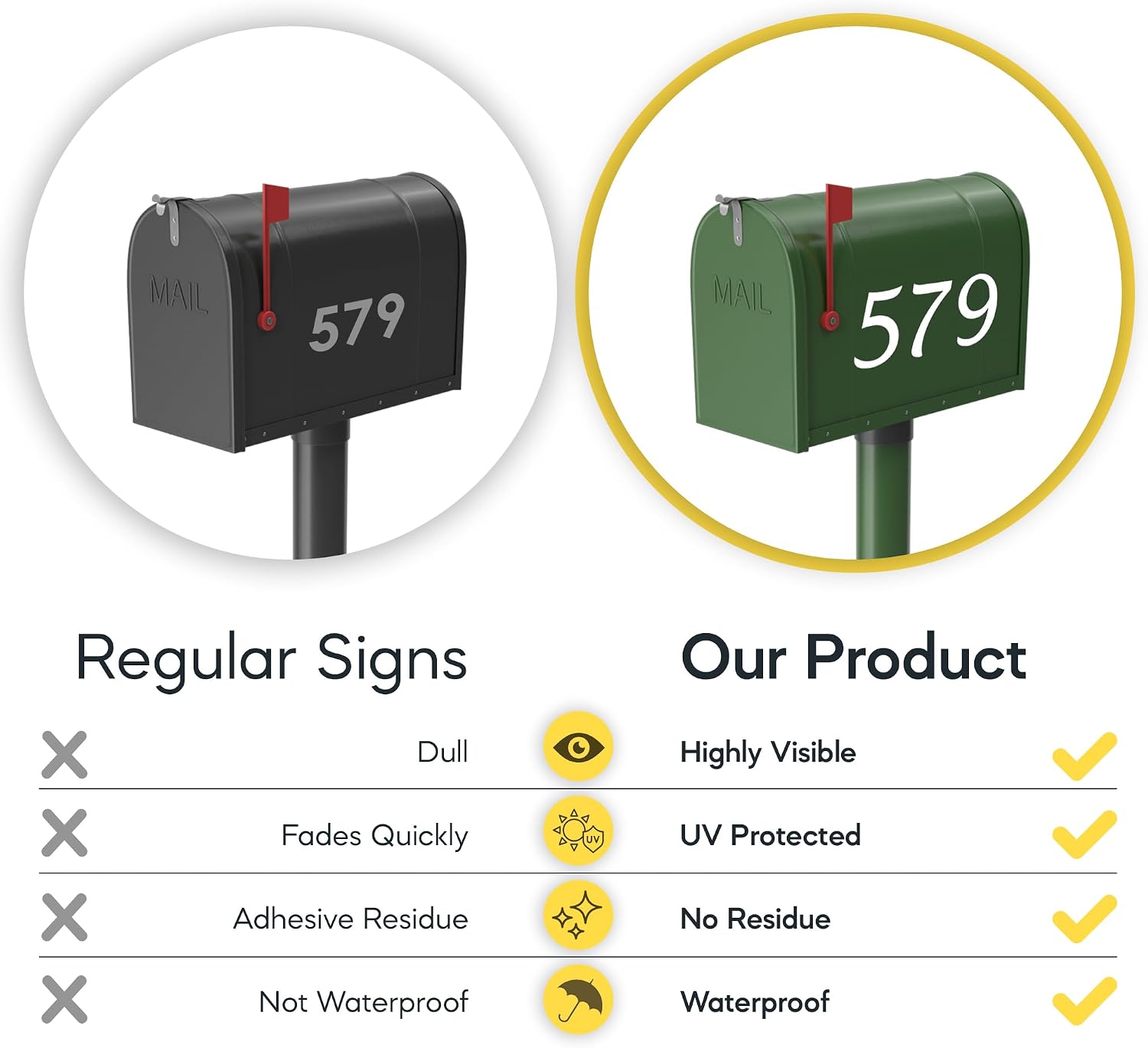 Mailbox Numbers For Outside, 2" Tall, 5 Sets, Reflective | Efficient Deliveries, Aids Emergency Responsiveness, 0-9
