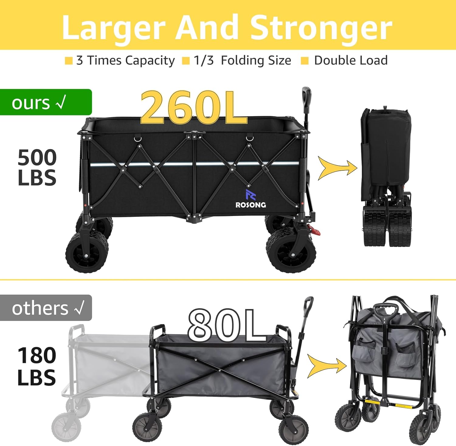 Collapsible Wagon Cart with Wheels Foldable - Folding Utility Heavy Duty Wagons Carts for Grocery Sports Garden
