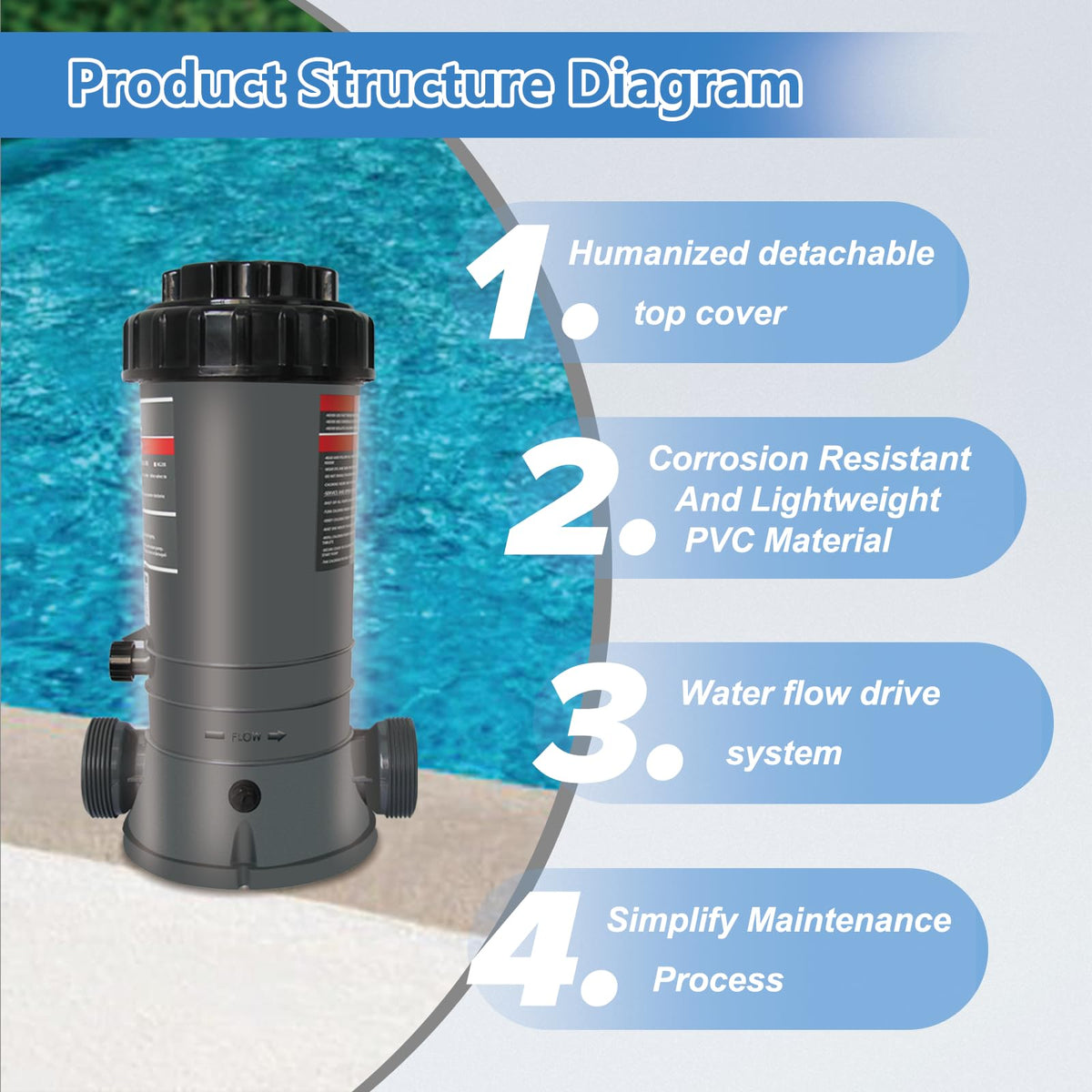 Automatic Inline Pool Chlorinator, 9LB, 1" & 3" Tablet Feeder