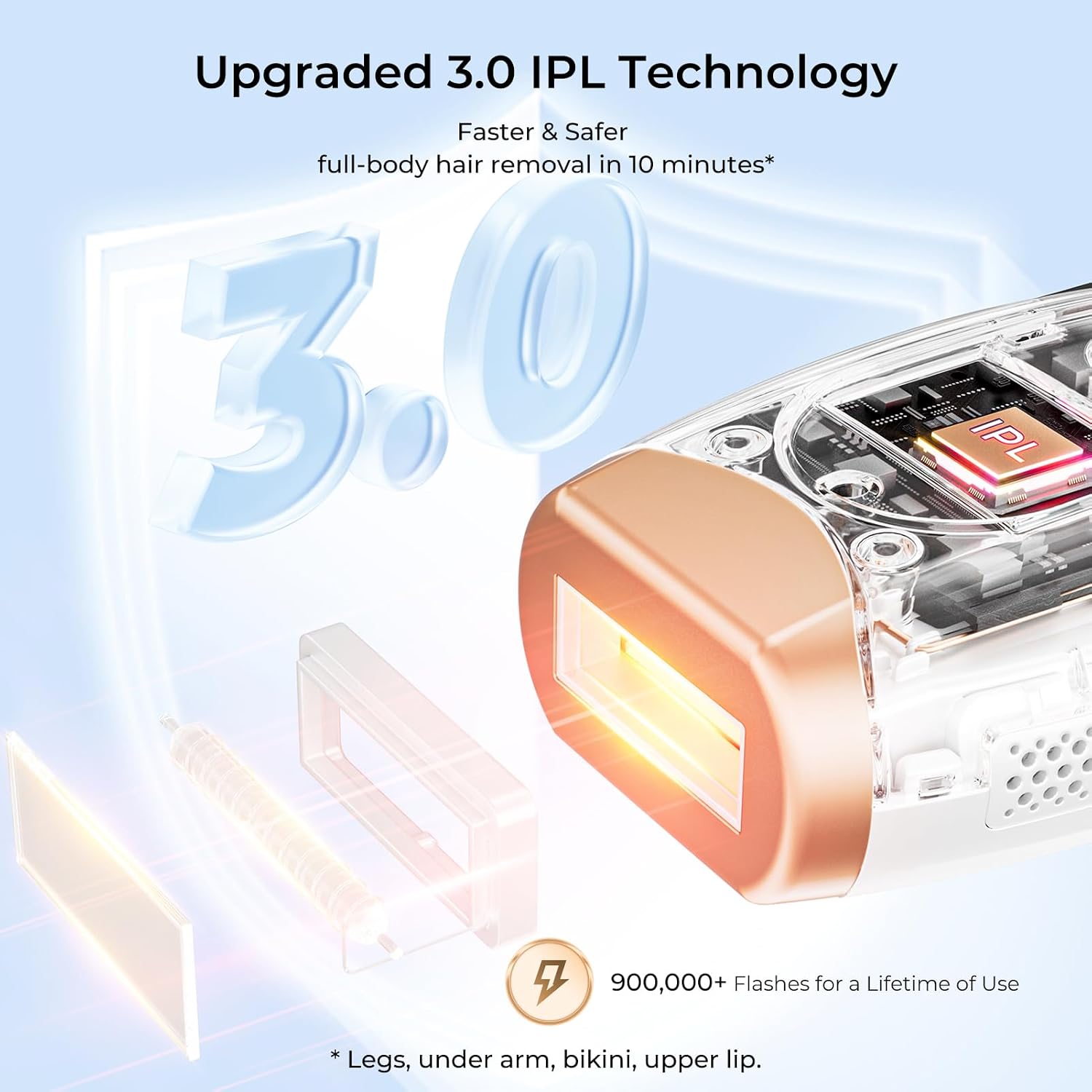 Laser Hair Removal, IPL Laser Hair Removal for Women and Men Permanent, Hair Removal Device with 3.0 IPL Red Light
