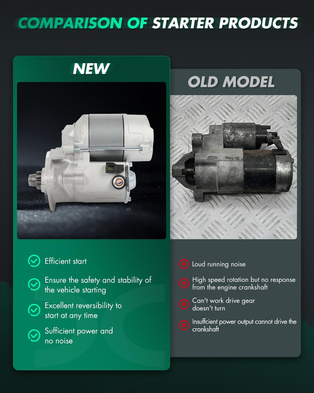 SCITOO Starter Replacement New for Isuzu for Honda Passport