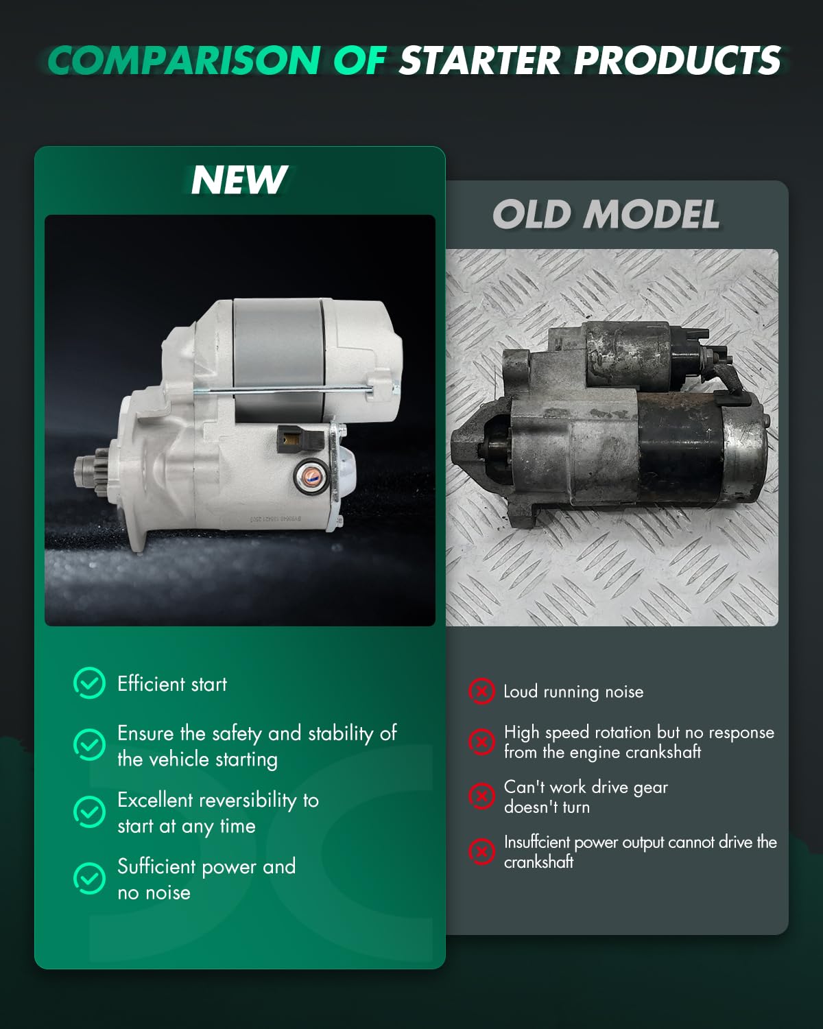SCITOO Starter Replacement New for Isuzu for Honda Passport