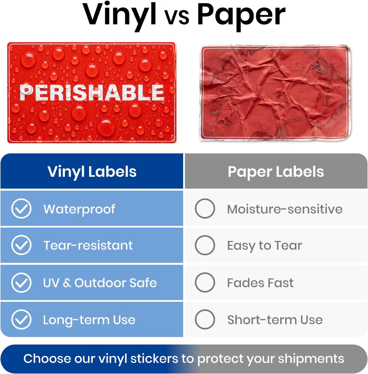 5" x 3" Perishable Warning Labels 500 PCS Waterproof Vinyl Stickers