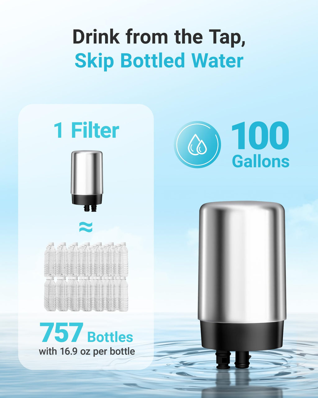 7027S Filter Replacement for Brita Faucet Filter Chrome 4 Pack