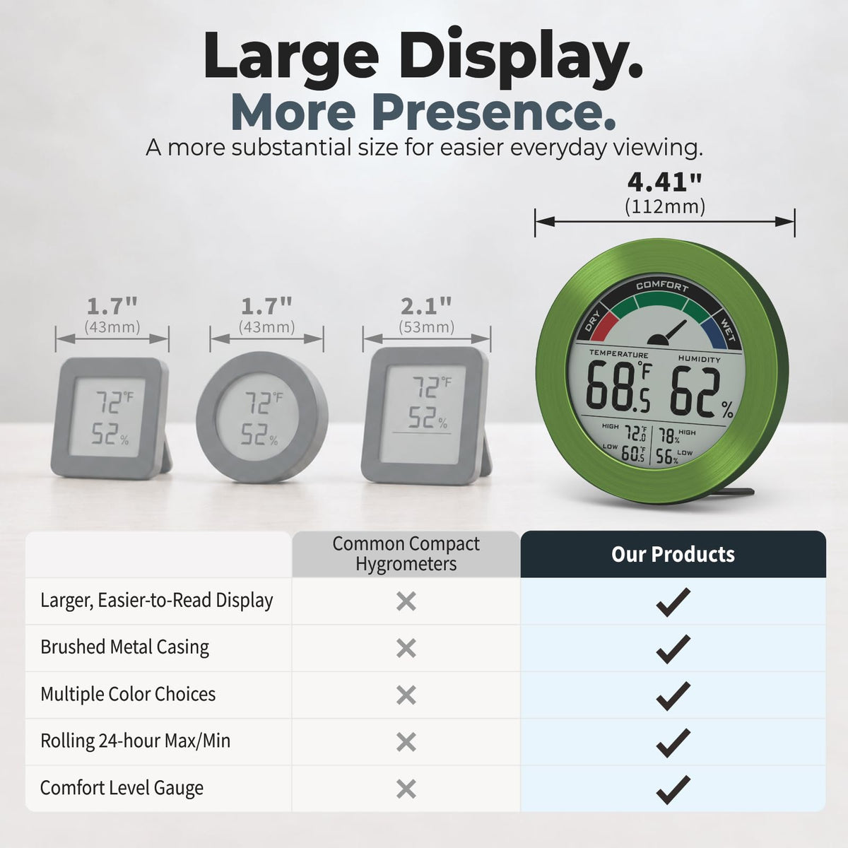 Digital Hygrometer Indoor Thermometer, Brushed Metal Frame, Green