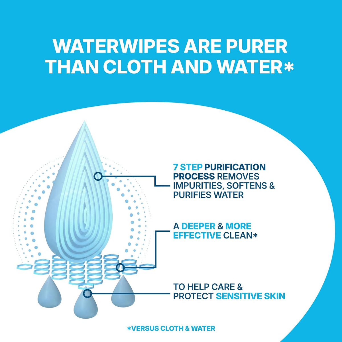 Sensitive Whole Body Cleansing Wipes, 99.9% Purified Water, XL Textured Wipes, Incontinence Care, Fragrance Free, 90