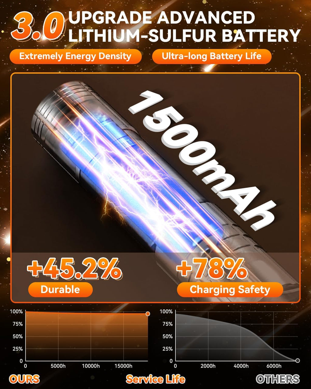 3.0 Upgraded Egg Candler Light【Smart LED Chip】【Certified Titanium Material】