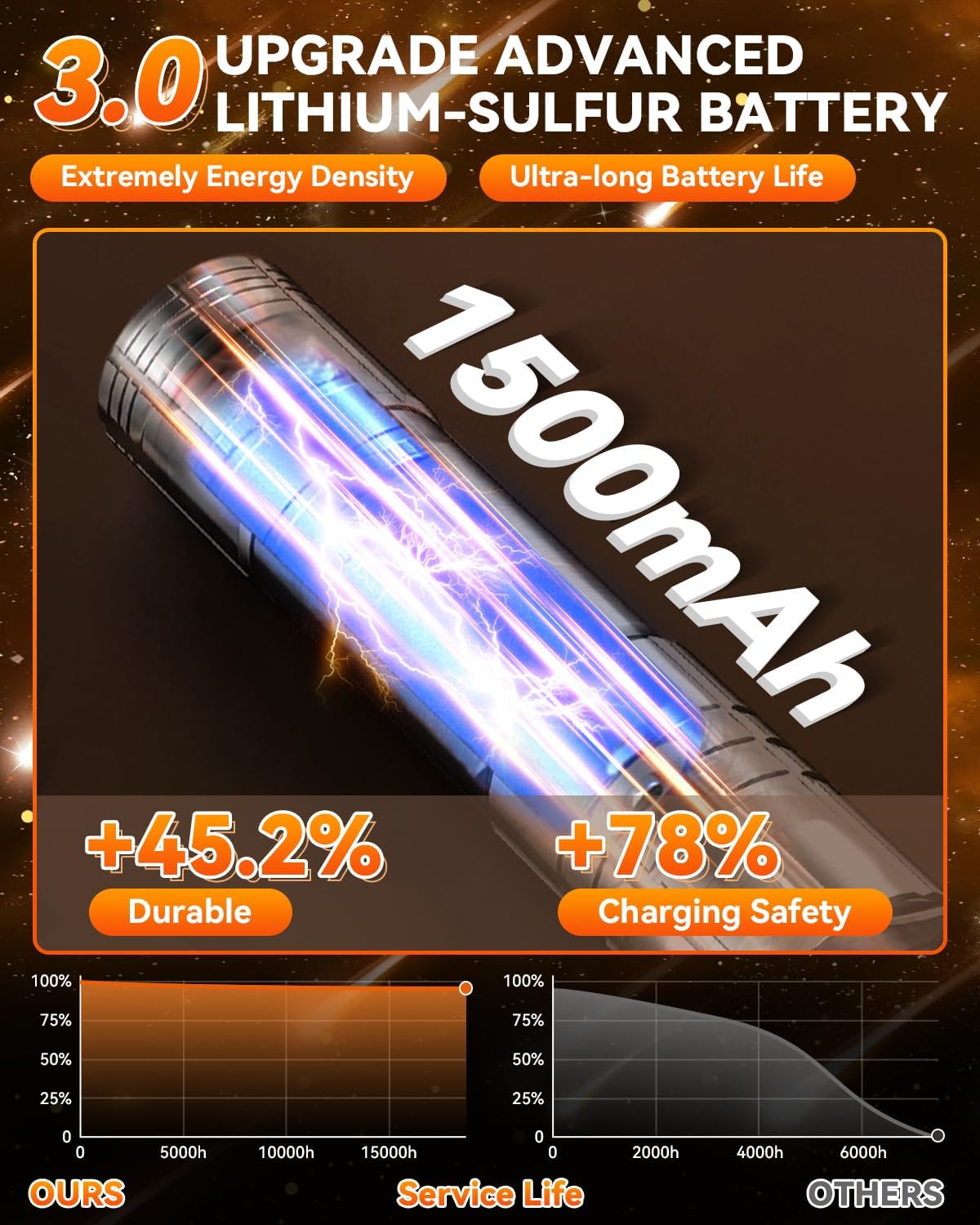 3.0 Upgraded Egg Candler Light【Smart LED Chip】【Certified Titanium Material】