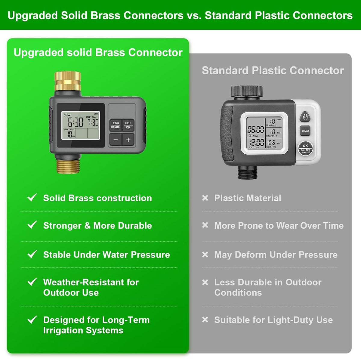 60FT Drip Irrigation System with Smart Water Timer