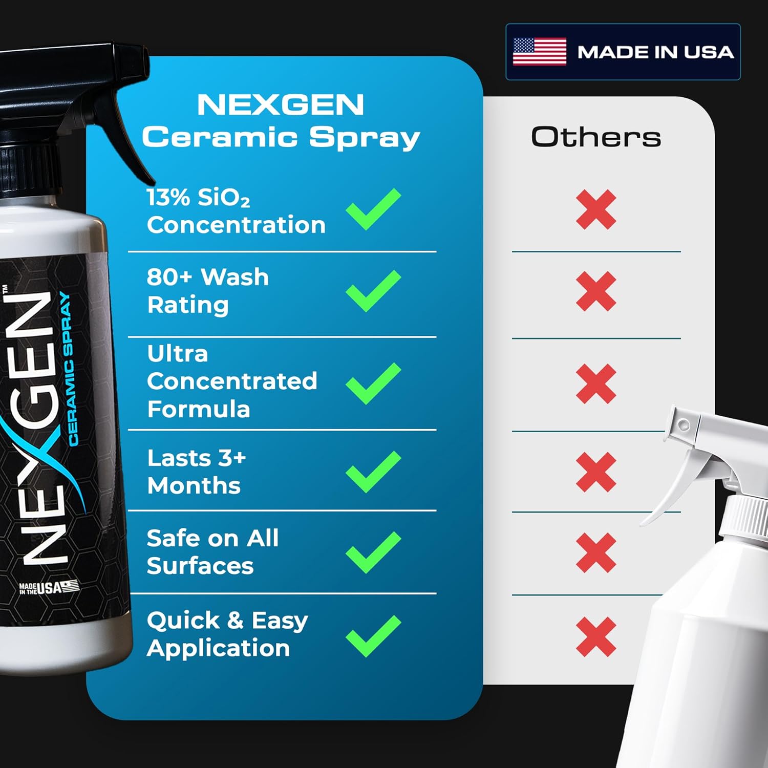Ceramic Spray Silicon Dioxide, Easy to Apply Ceramic Coating Spray for Cars, 16 oz | Professional-Grade Protective