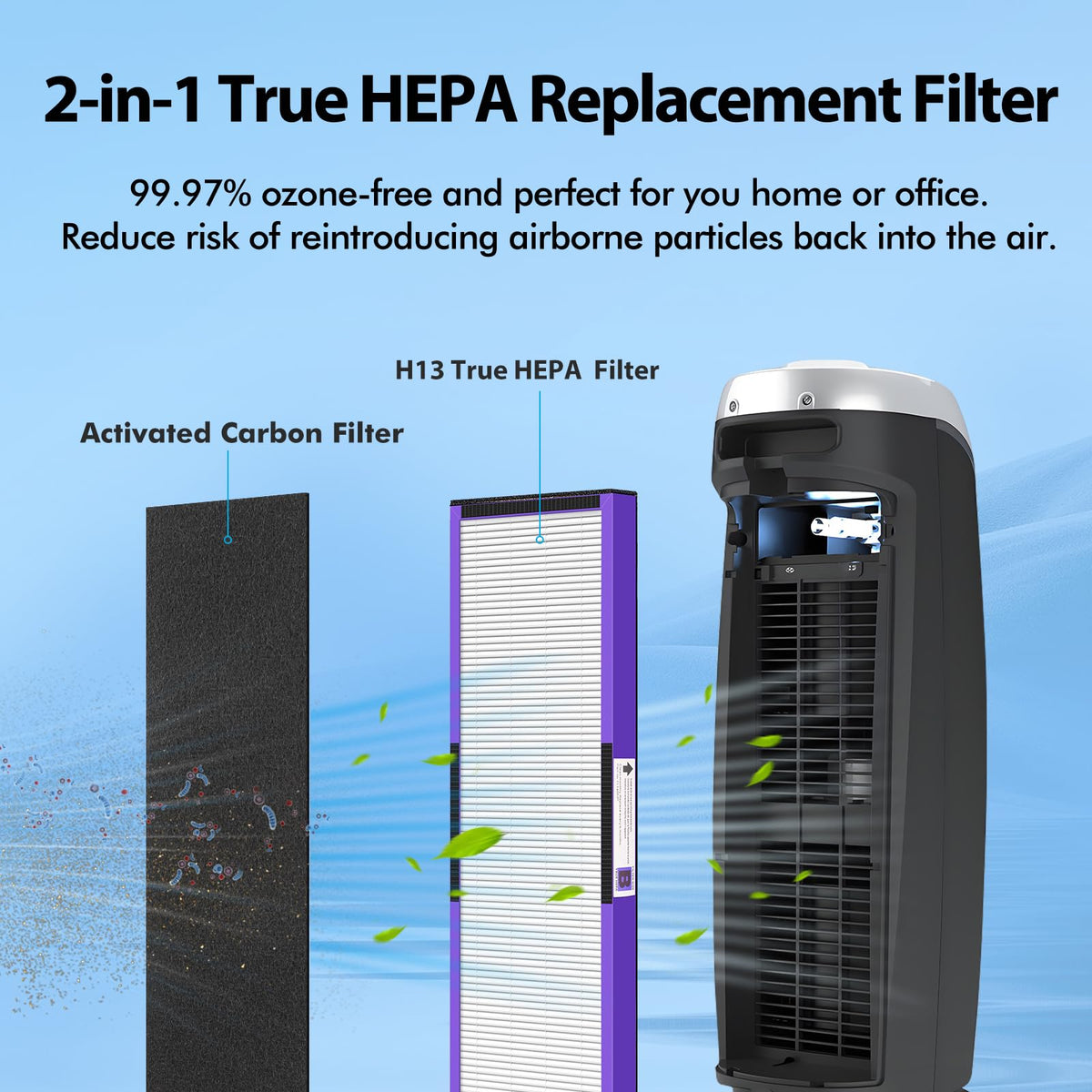 FLT4850PT HEPA Filter B Pet Replacement Compatible with GermGuardian