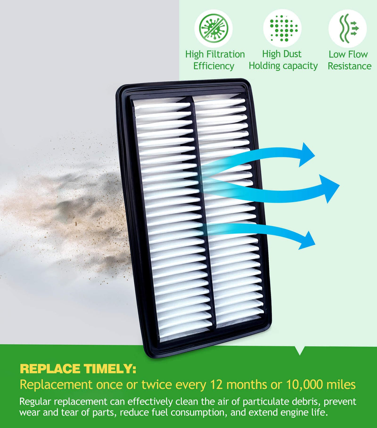 COCOAUTO Engine & Cabin Air Filter Kit for Pilot (2016-2022)