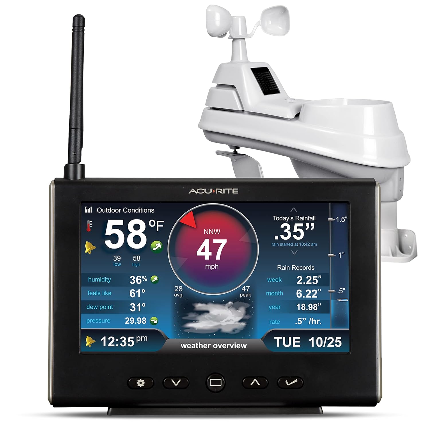 Iris Weather Station with Rain Gauge and Wind Speed/Direction, Indoor Outdoor Thermometer Wireless Outdoor Sensor for