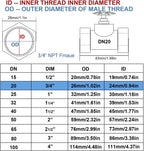 NPT 3/4” Brass Gate Valve DN20