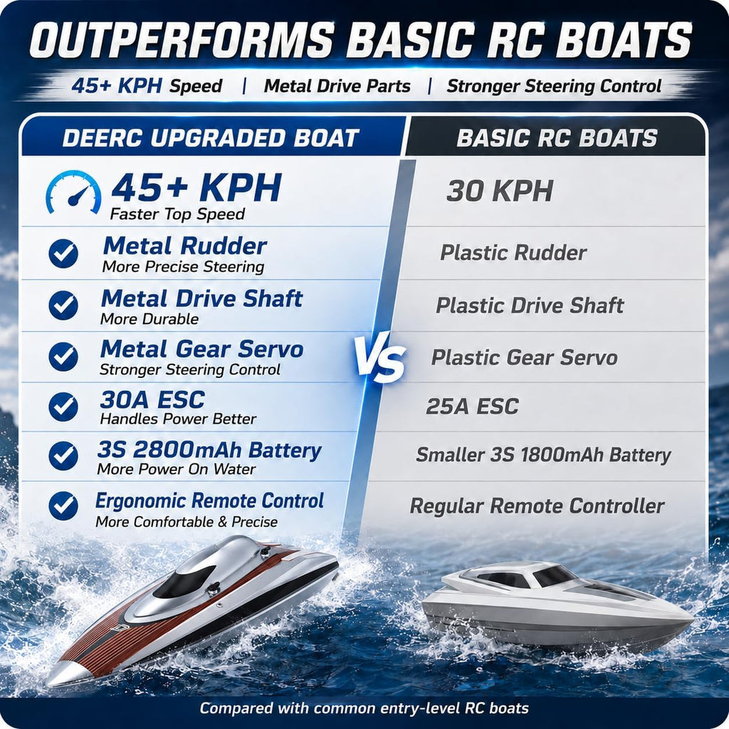 17" Brushless RC Boat for Adults, 45+ KPH, Metal Rudder | 3S 2800mAh Li-po Battery, Self-Righting, High-Speed Racing
