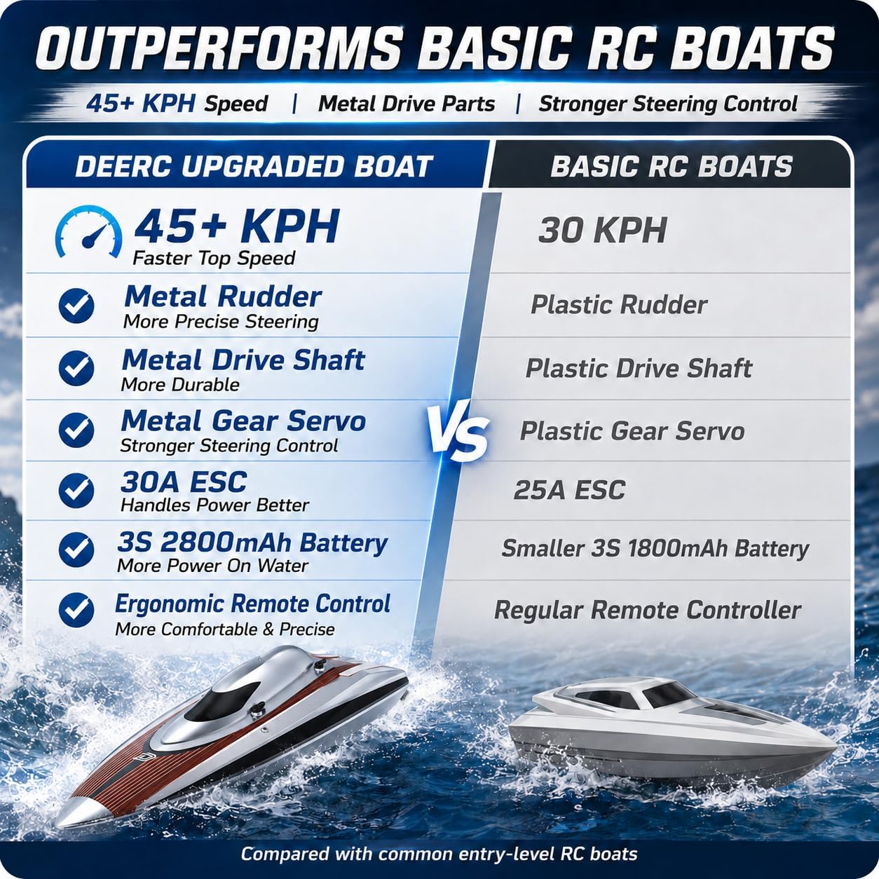 17" Brushless RC Boat for Adults, 45+ KPH, Metal Rudder | 3S 2800mAh Li-po Battery, Self-Righting, High-Speed Racing