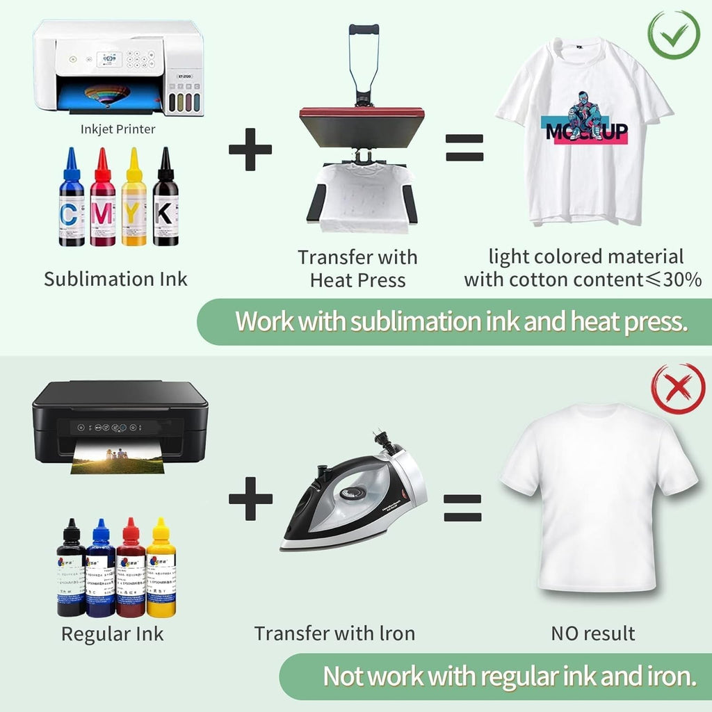 Sublimation Paper 8.5x11 Inch, 105gsm, 150 Sheets | Compatible with Inkjet Sublimation Printer