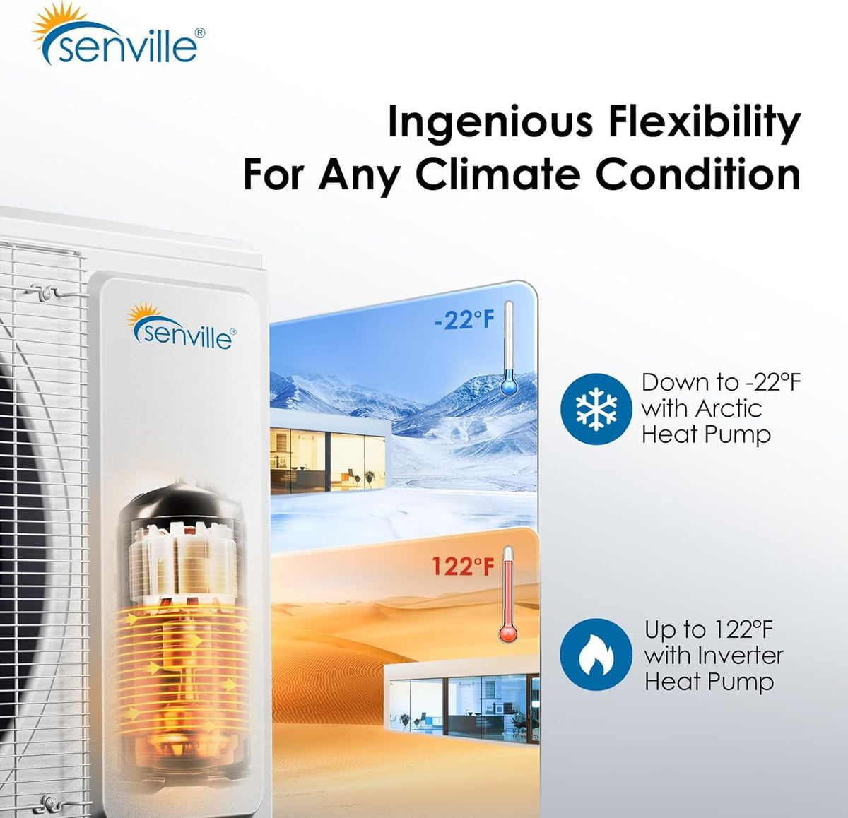 Mini Split Air Conditioner Heat Pump, White, Tri Zone, 28000 BTU