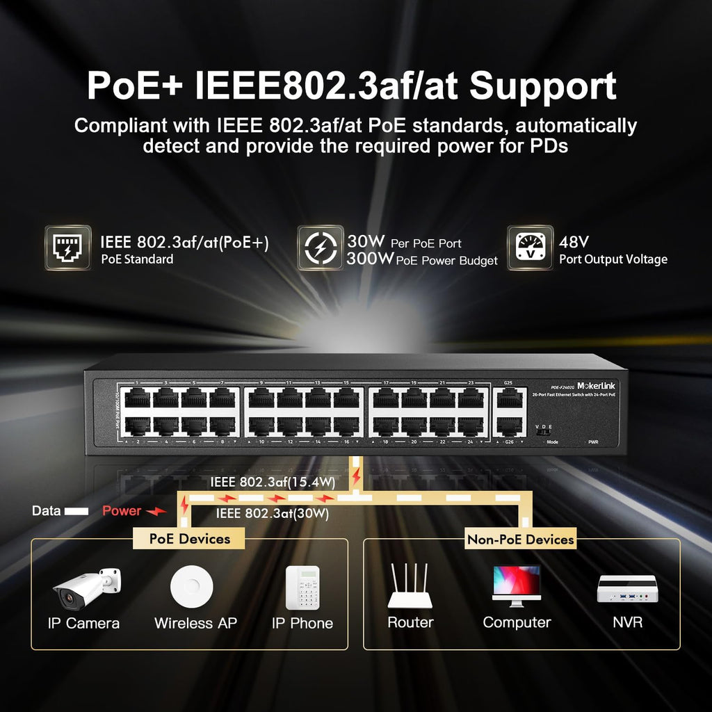 24 Port PoE Switch, 2 Gigabit Uplink, 300W IEEE802.3af/at, VLAN & Extend, Metal Rackmount Unmanaged Plug and Play