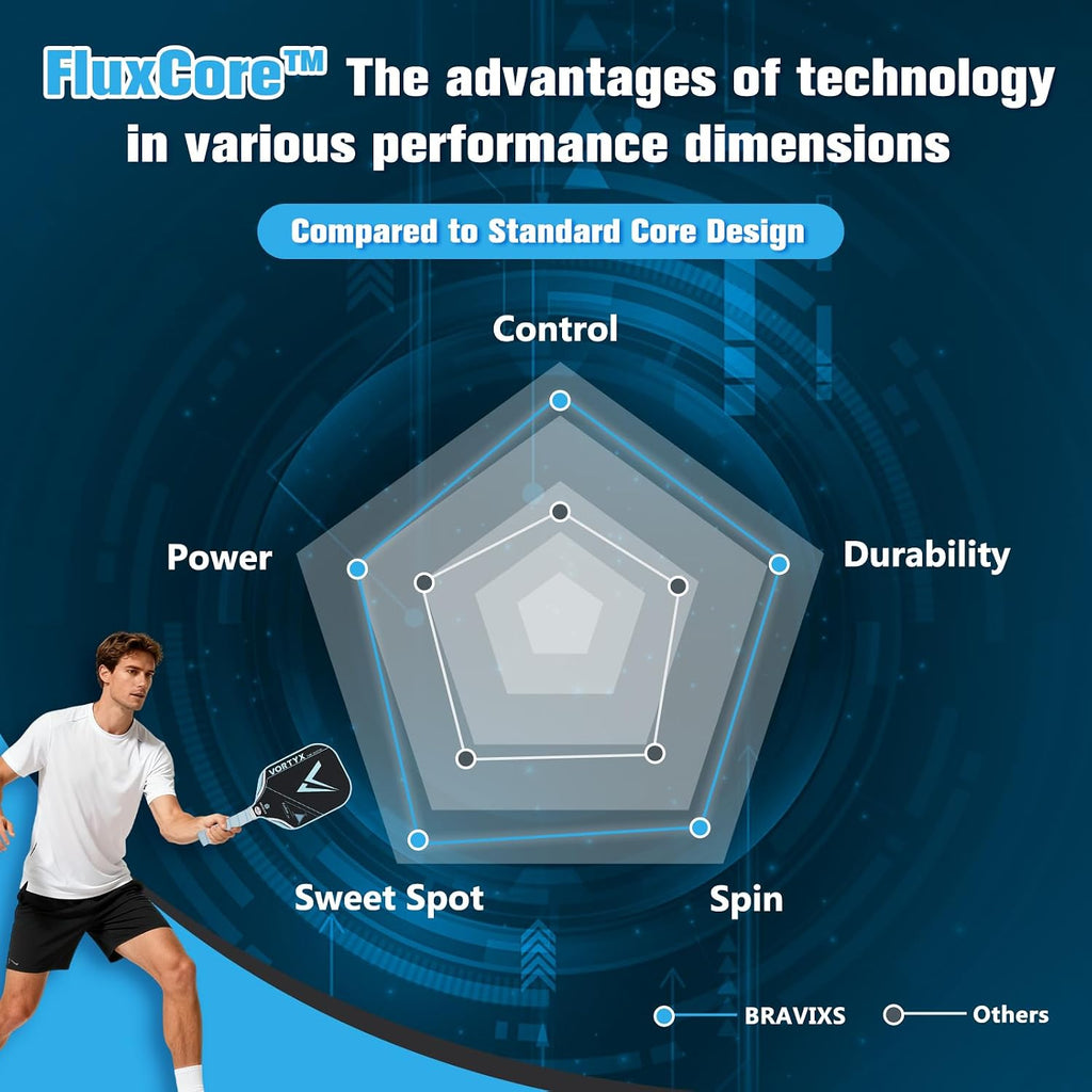 Vortyx Pickleball Paddle, Next-Gen Thermoformed Unibody, Raw Toray T700 Carbon Fiber Friction Surface, 16mm FluxCore