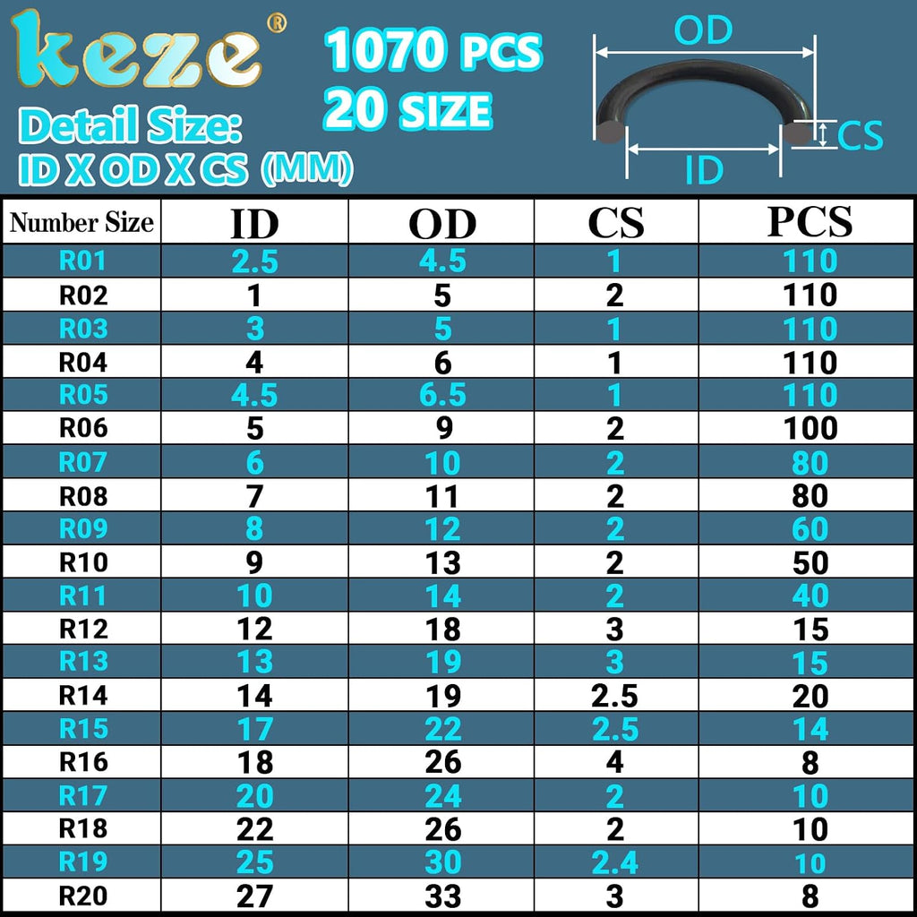 KEZE 1070 Pcs Rubber O-Ring Assortment Kit，20 Sizes Assorted O Rings